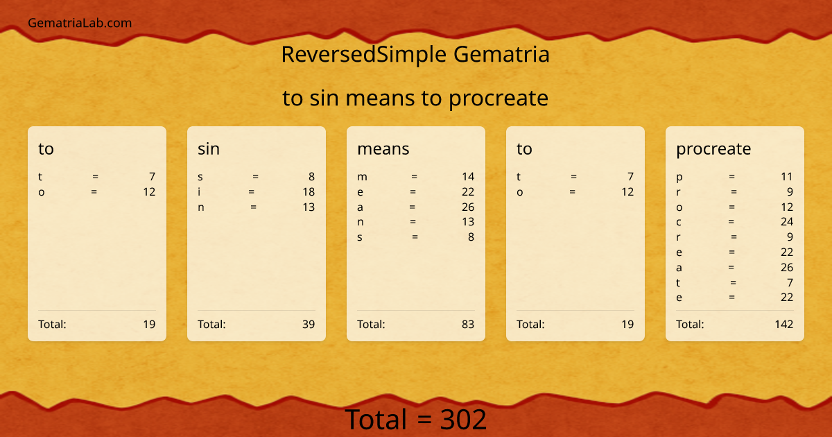 to sin means to procreate in reversedSimple Gematria